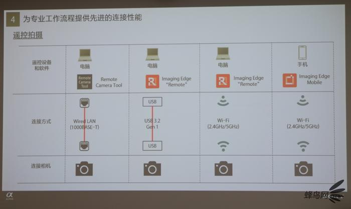百闻不如一见安卓手机,索尼alpha9