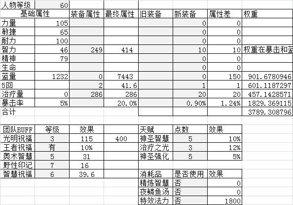 奶骑的智力和治疗效果换算,奶骑如何预判治疗