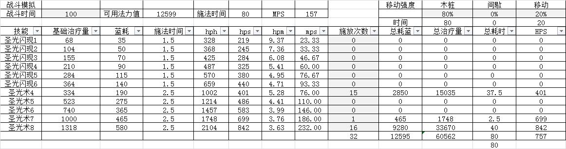 奶骑的智力和治疗效果换算,奶骑如何预判治疗