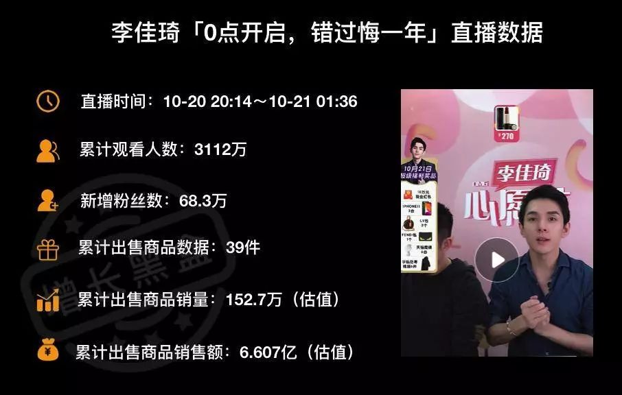 分析店铺数据直播,淘宝直播数据分析方法