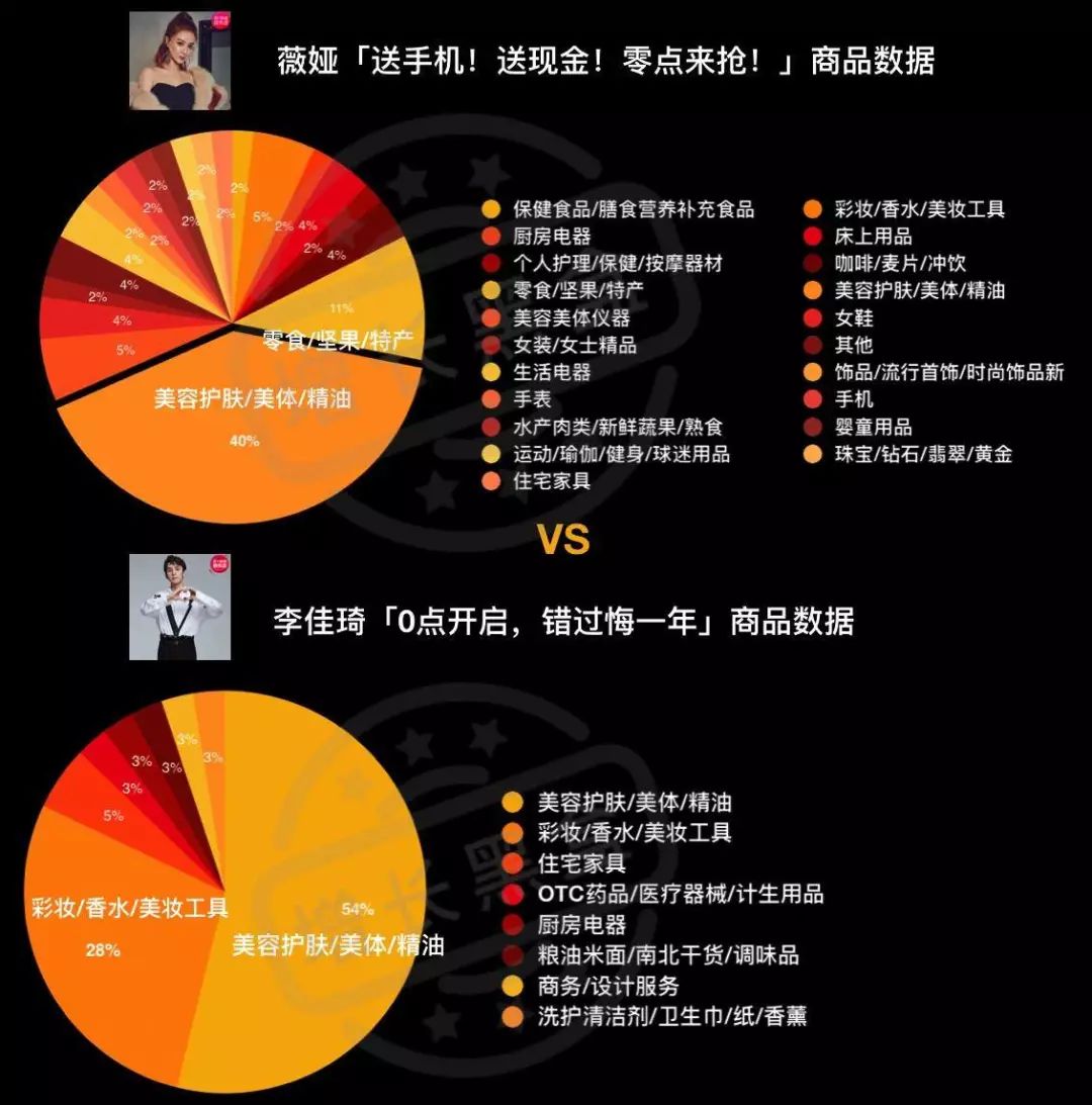 分析店铺数据直播,淘宝直播数据分析方法