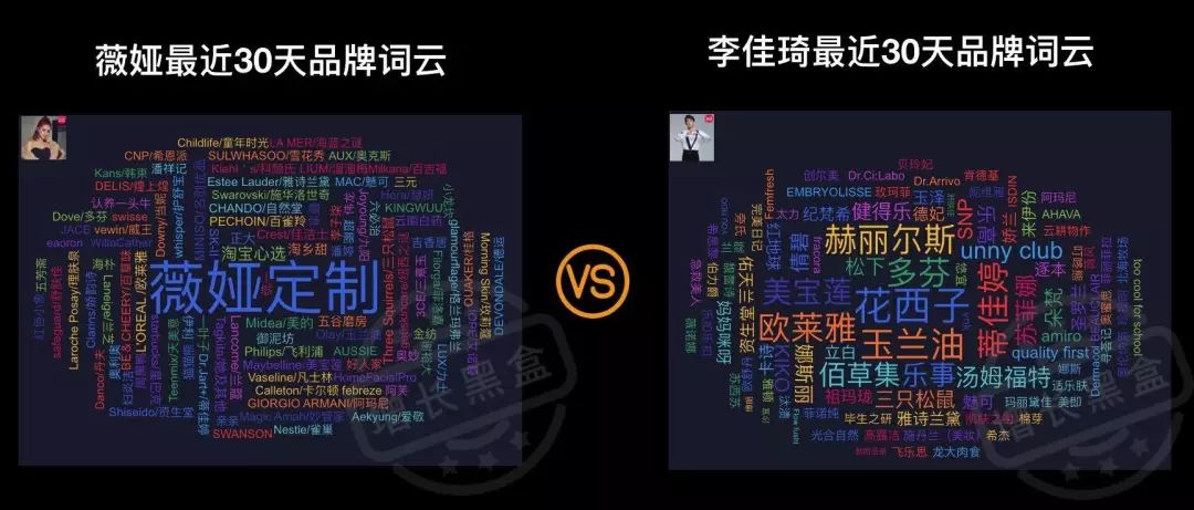 分析店铺数据直播,淘宝直播数据分析方法