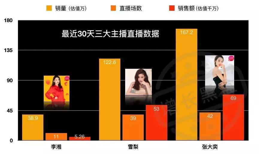 分析店铺数据直播,淘宝直播数据分析方法