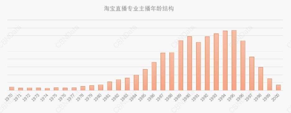 分析店铺数据直播,淘宝直播数据分析方法