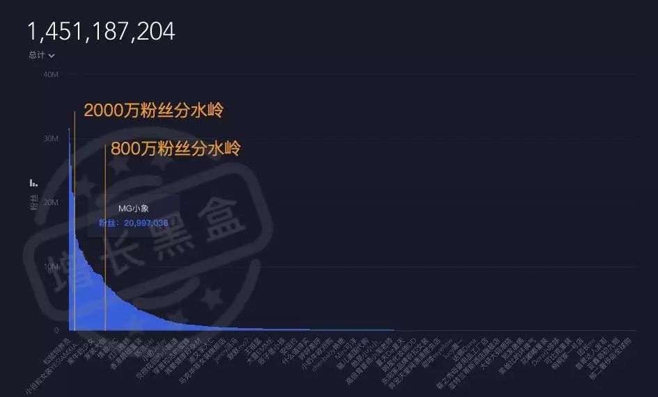 分析店铺数据直播,淘宝直播数据分析方法