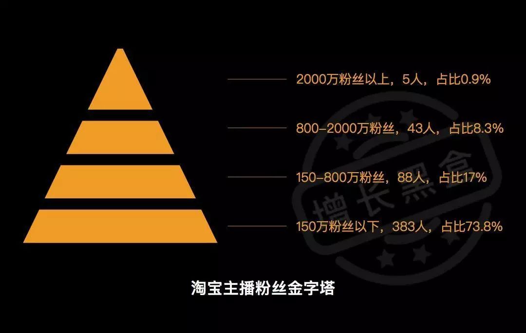 分析店铺数据直播,淘宝直播数据分析方法