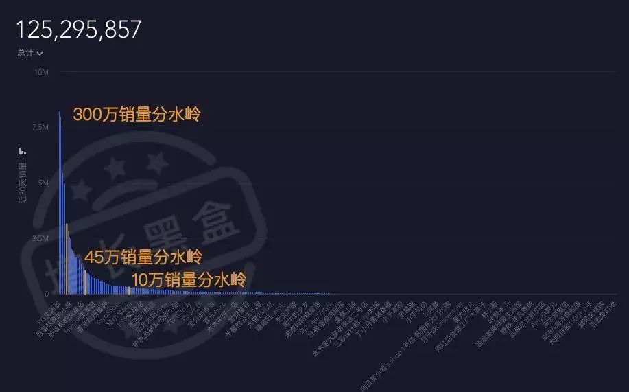 分析店铺数据直播,淘宝直播数据分析方法
