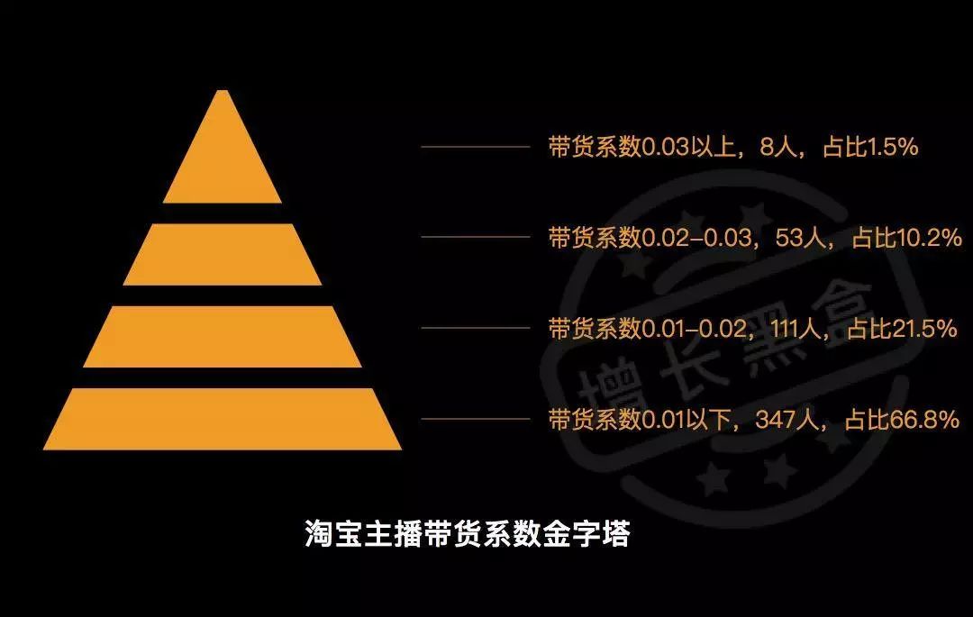 分析店铺数据直播,淘宝直播数据分析方法