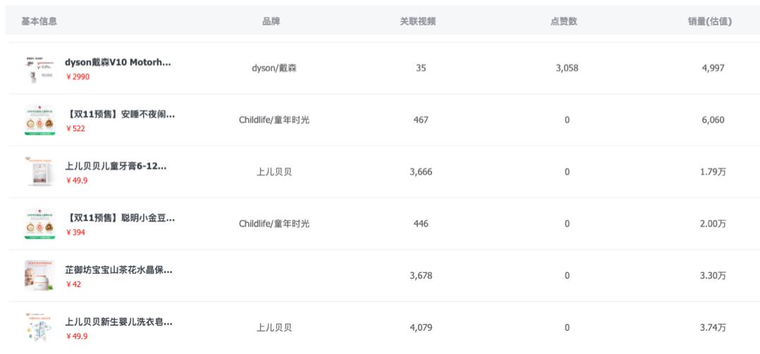 分析店铺数据直播,淘宝直播数据分析方法