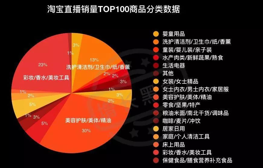 分析店铺数据直播,淘宝直播数据分析方法