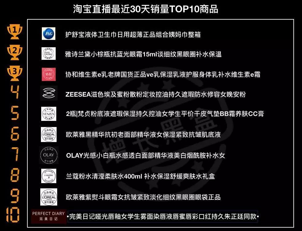 分析店铺数据直播,淘宝直播数据分析方法