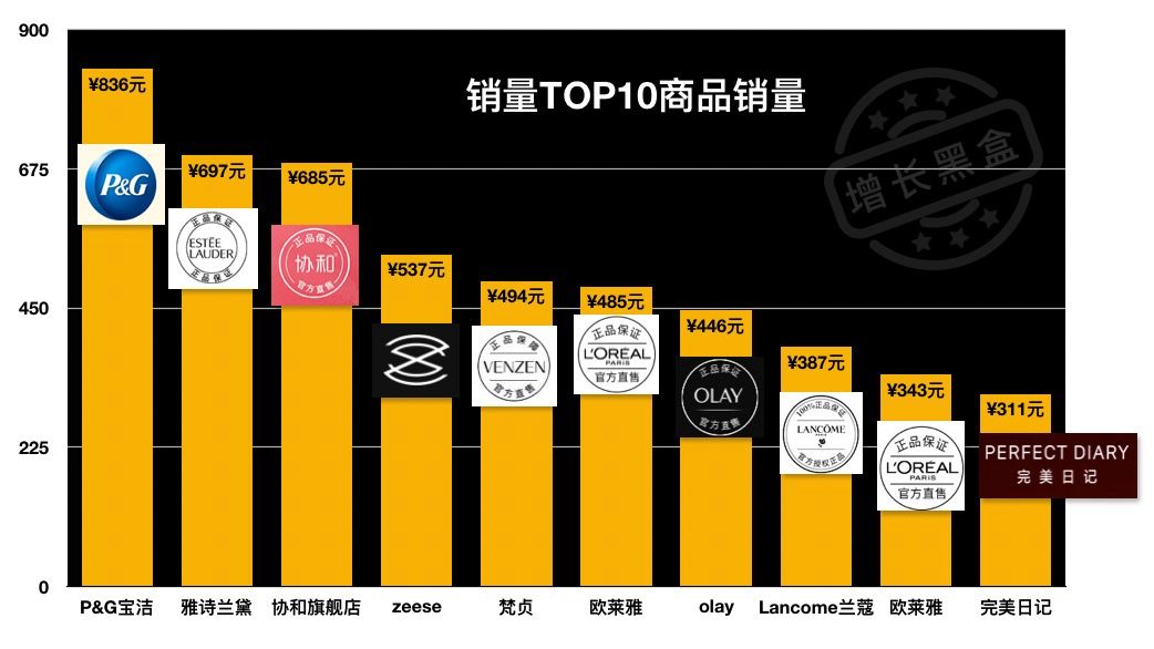 分析店铺数据直播,淘宝直播数据分析方法
