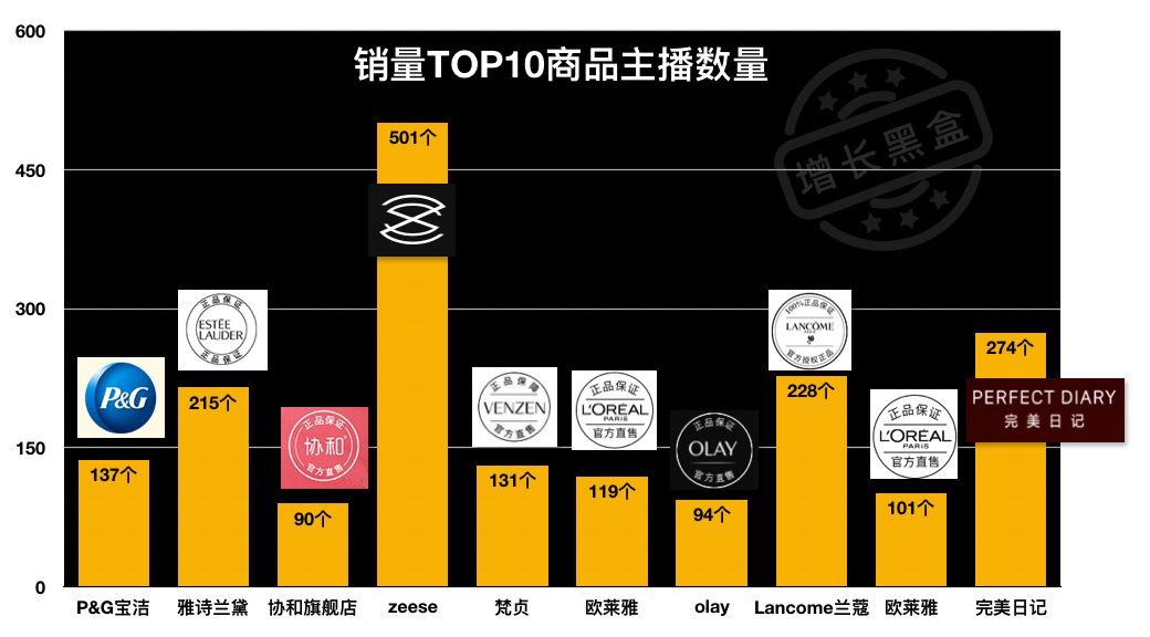 分析店铺数据直播,淘宝直播数据分析方法