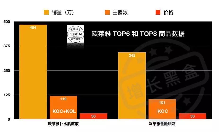 分析店铺数据直播,淘宝直播数据分析方法