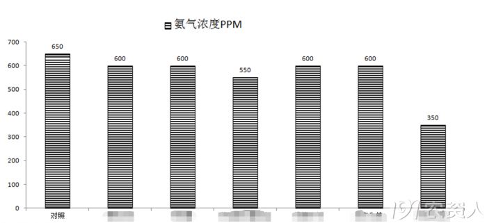鸡粪为什么不建议使用,鸡粪为什么不能直接使用