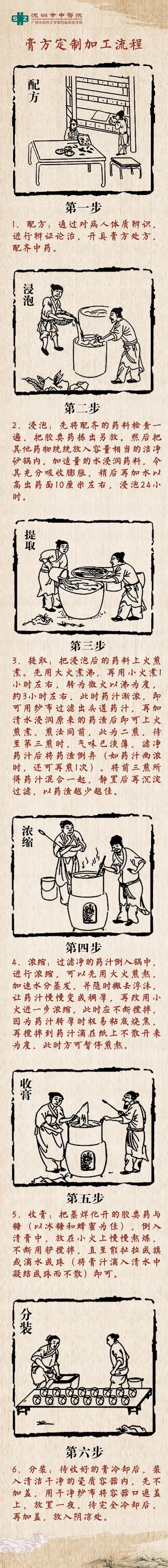 十大滋补膏方,保健膏方配方大全