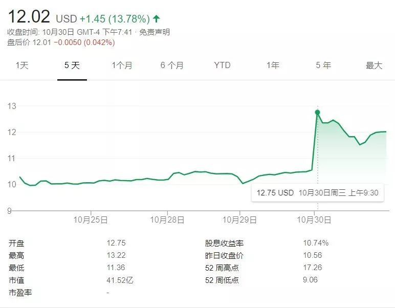 美泰玩具2022年第二季度业绩,美泰玩具2019销售额