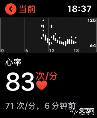 applewatch5鎵嬭〃鍔熻兘,鑻规灉鎵嬭〃applewatch5鍔熻兘娴嬭瘯