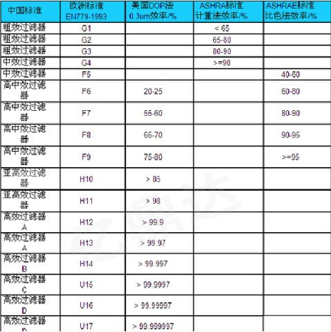 净化核心能净化核污水吗,浩泽空气净化器滤网清洗