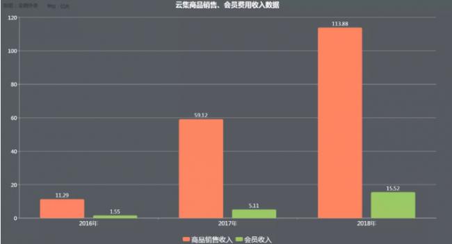 云集：一个没有理想的电商“印刷机”？