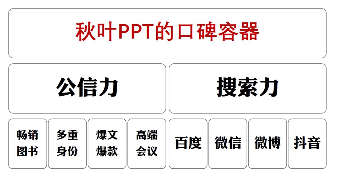 秋叶：我是如何把“自杀式”定价的网课卖成爆品的？