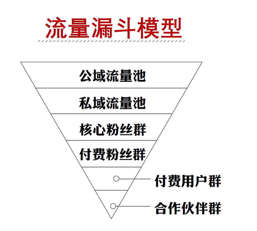 秋叶：我是如何把“自杀式”定价的网课卖成爆品的？