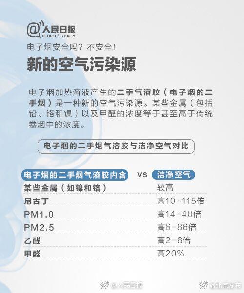 9问*子烟电**:有多暴利?谁来监管?会否全面禁售?