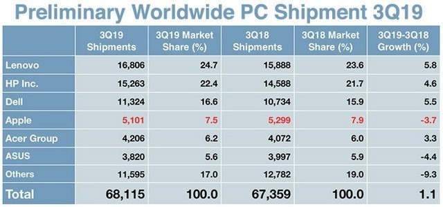 联想与amd,联想和ibm结成长期战略联盟