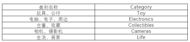 ebay台湾站点卖什么,ebay香港站可以卖全球吗