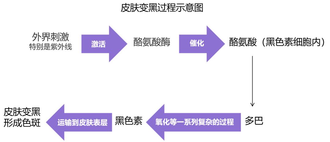 美白针美白丸,美白针美白丸靠谱吗