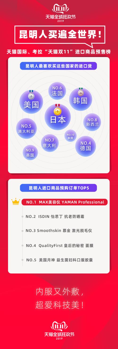 天猫双11最值得买的商品,天猫进博会双11