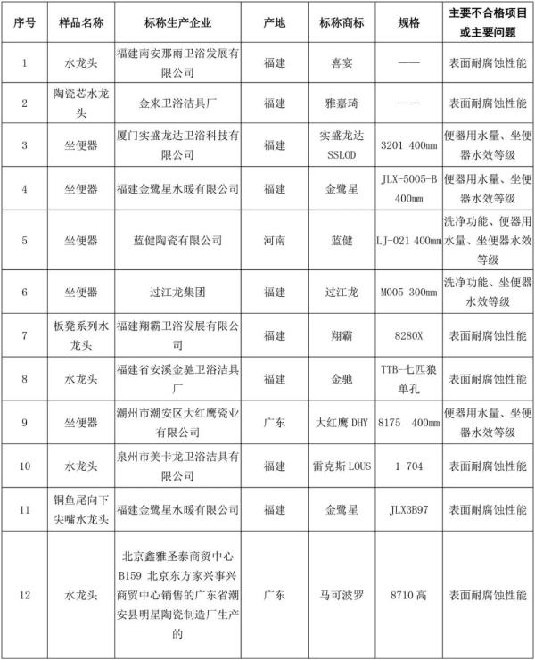 水龙头造假视频,水龙头材质打假视频