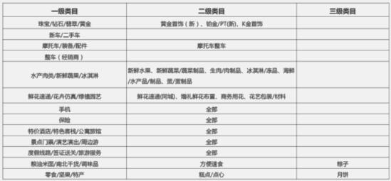 天猫降价后台修改,天猫降价违规