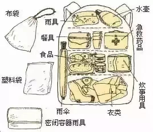 户外帐篷怎么装背包,户外生存背包怎么装