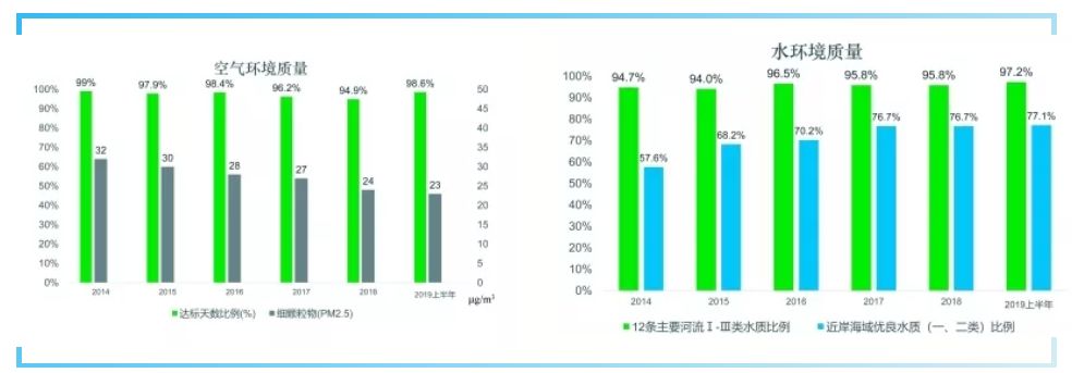 环保互联网大数据,环保大数据