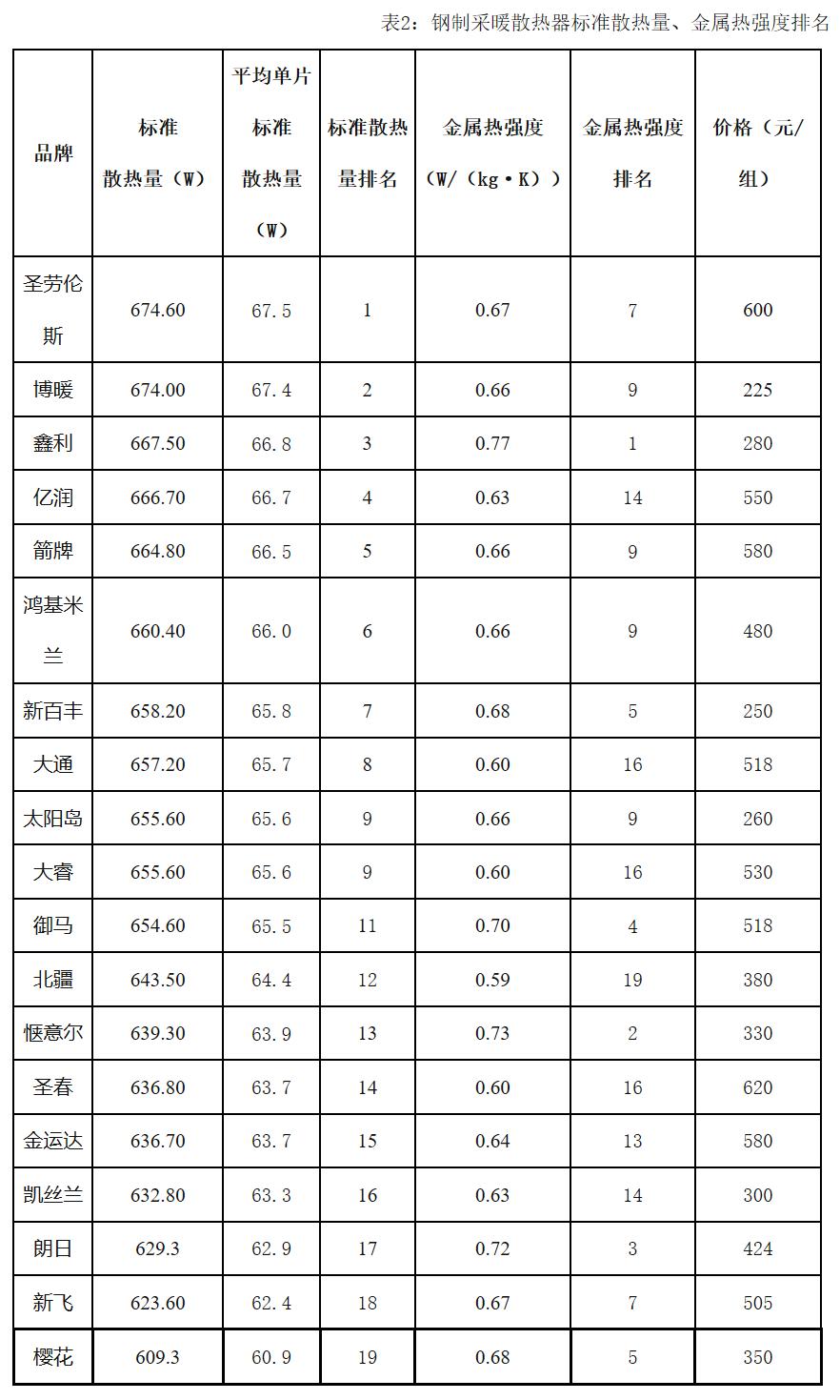 采暖散热器知识,冬天来了你家地暖装了吗