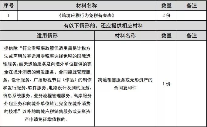 跨境服务免征增值税申报,外贸企业出口免征增值税