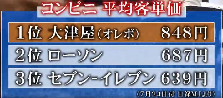 24小时营业导致过劳死？7-11、罗森、全家被迫掀起新一轮变革