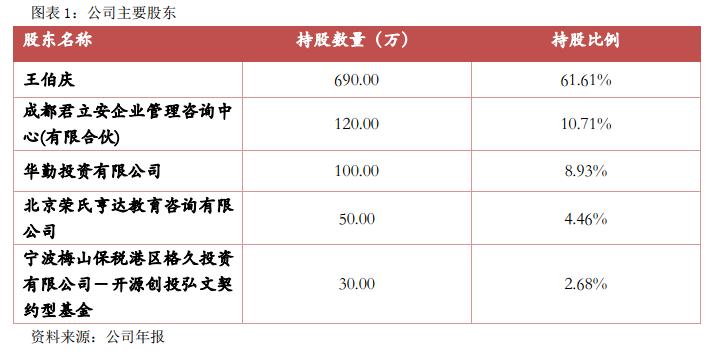 麦可思数据股份有限公司,麦可思教育研究机构