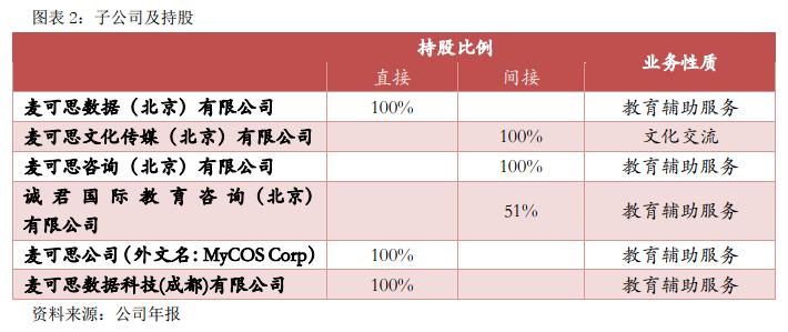 麦可思数据股份有限公司,麦可思教育研究机构