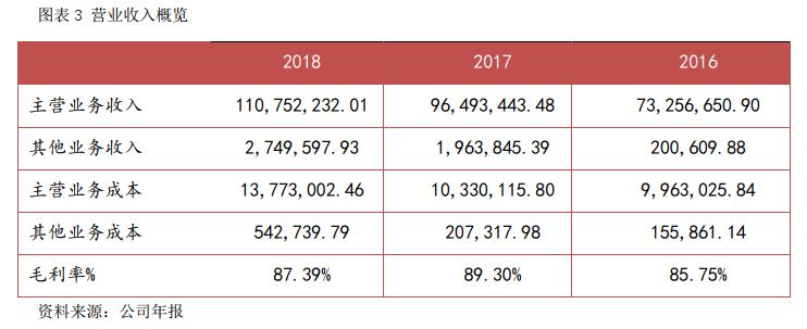 麦可思数据股份有限公司,麦可思教育研究机构