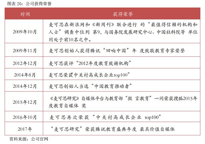 麦可思数据股份有限公司,麦可思教育研究机构