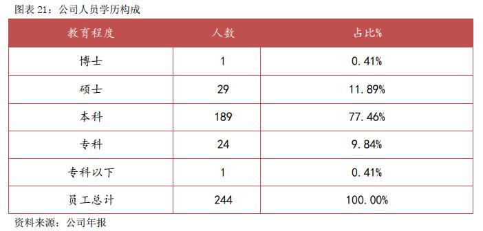 麦可思数据股份有限公司,麦可思教育研究机构