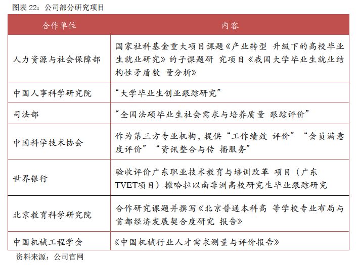 麦可思数据股份有限公司,麦可思教育研究机构