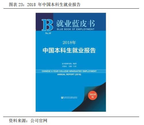麦可思数据股份有限公司,麦可思教育研究机构