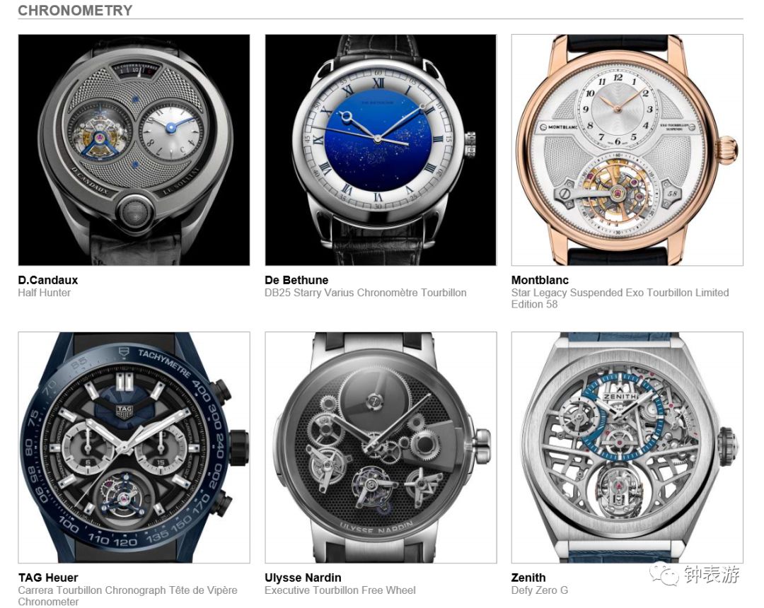2019年日内瓦钟表大赏,历年日内瓦钟表大赏名单