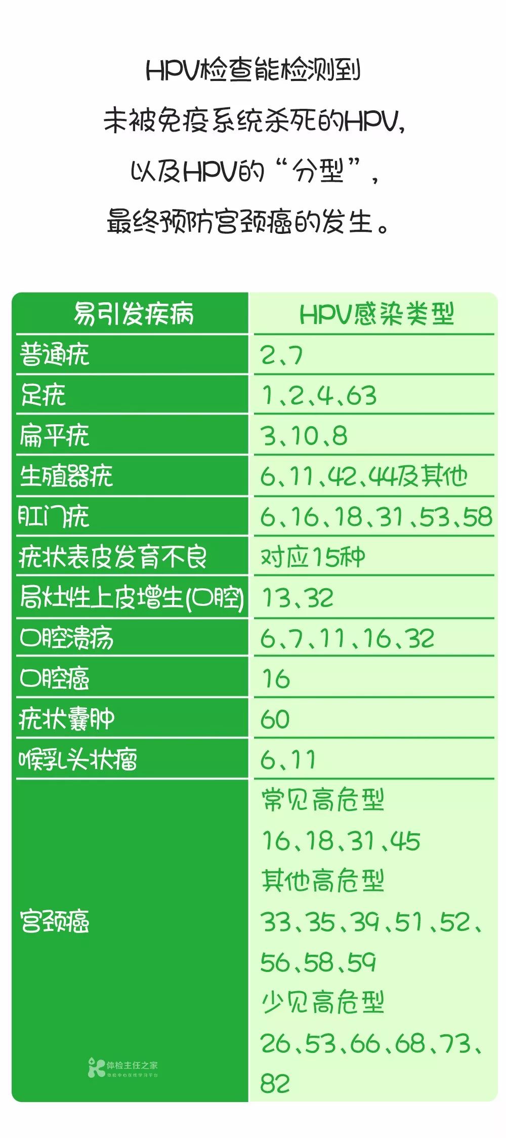 宫颈癌筛查是否有噱头,宫颈癌家族史要查什么
