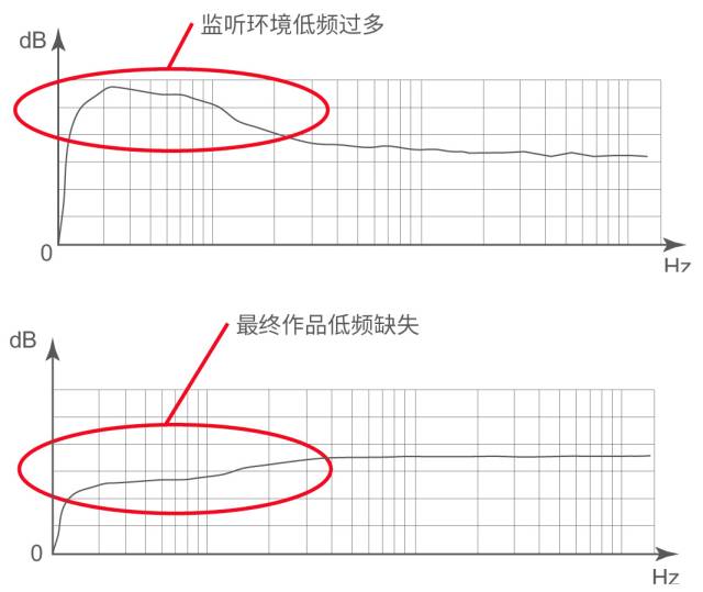 监听音箱调节灵敏度有啥用,监听低音音箱使用技巧