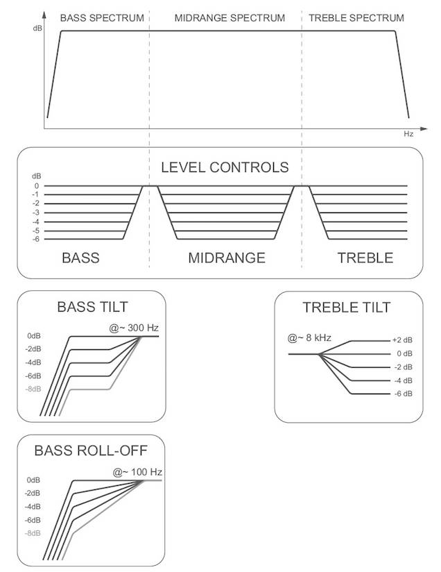 监听音箱调节灵敏度有啥用,监听低音音箱使用技巧