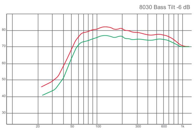 监听音箱调节灵敏度有啥用,监听低音音箱使用技巧